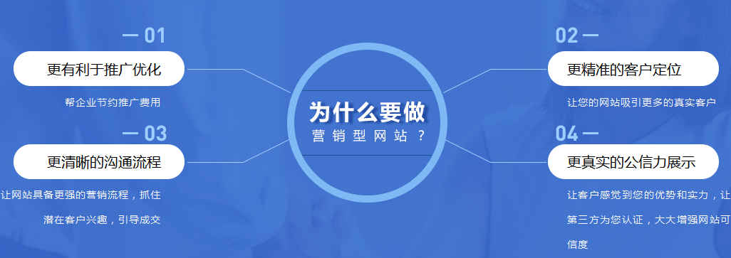 营销型网站如何搭建才能符合搜索引擎优化规则