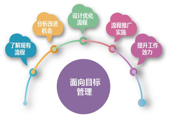 网站要如何更新更有利于排名