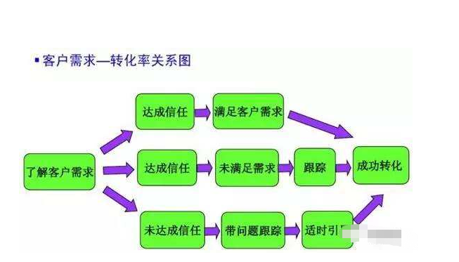 网站建设对于企业的作用